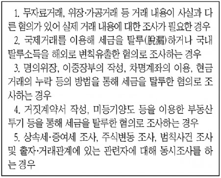 게시글 관련 자료