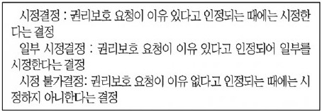 게시글 관련 자료
