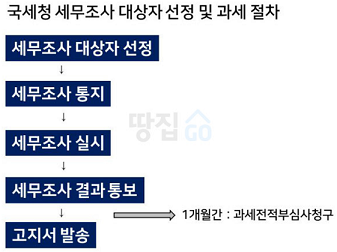 게시글 관련 자료