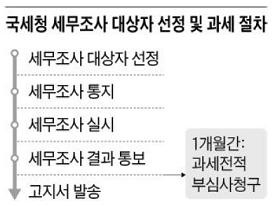 게시글 관련 자료