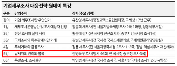 게시글 관련 자료