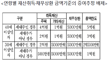 게시글 관련 자료