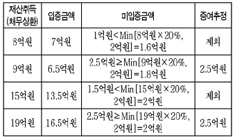 게시글 관련 자료