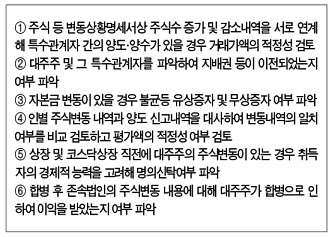 게시글 관련 자료