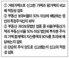 게시글 관련 자료
