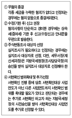 게시글 관련 자료