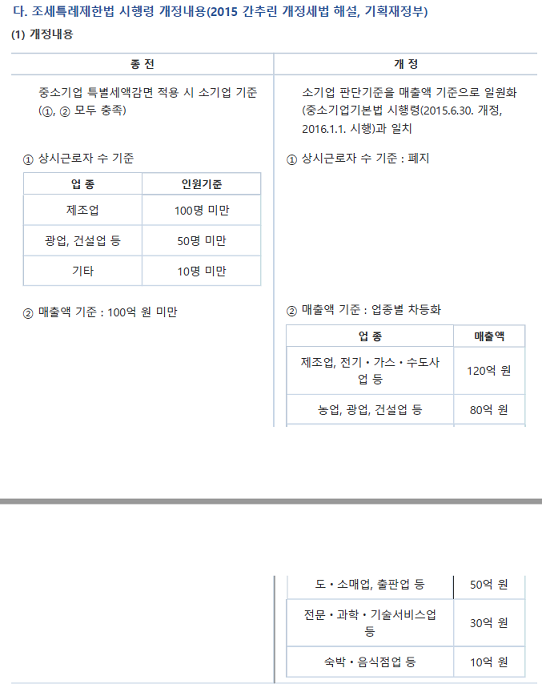 게시글 관련 자료